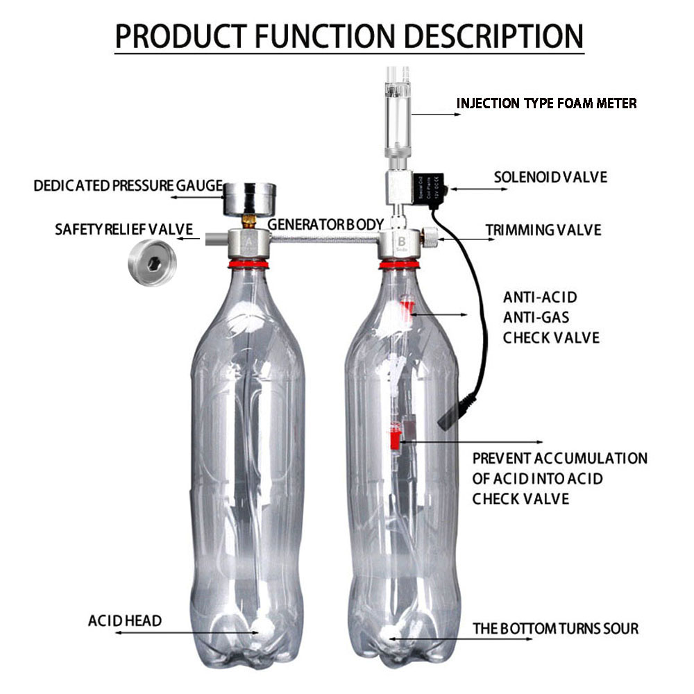 Akwarium DIY CO2 reaktor układ – Planted Aquarium Tank Kit recenzja i cena