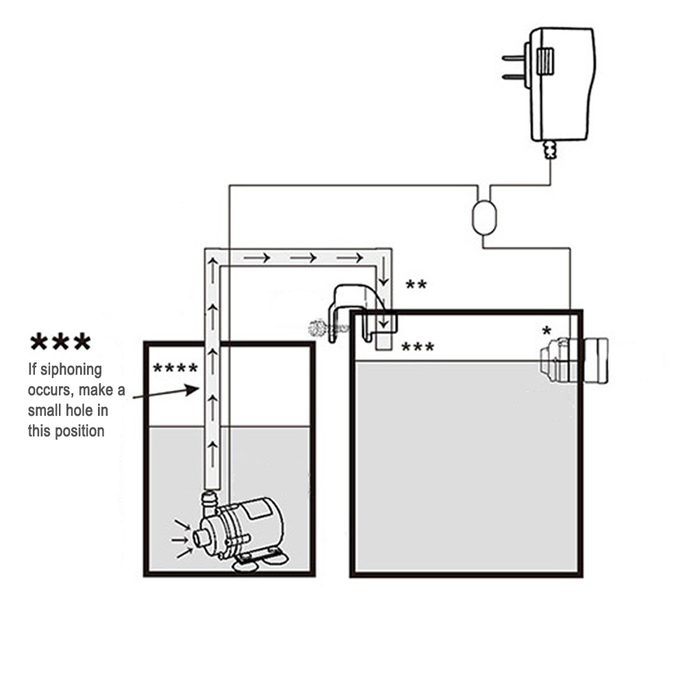 Automatyczny Zestaw do Napełni – Planted Aquarium Tank Kit recenzja i cena