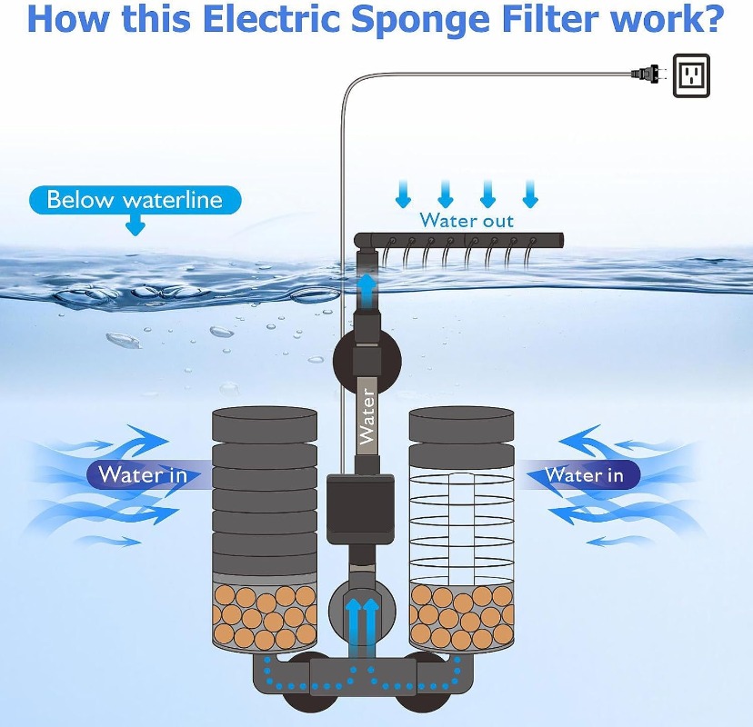 3 w 1 klips na elektryczny fil – Planted Aquarium Media recenzja i cena
